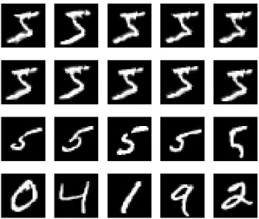 Figure 2: MNIST digits with transformations considered in our numerical study of stability.