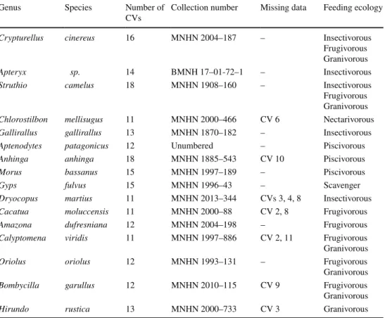 Table 1   Sampling