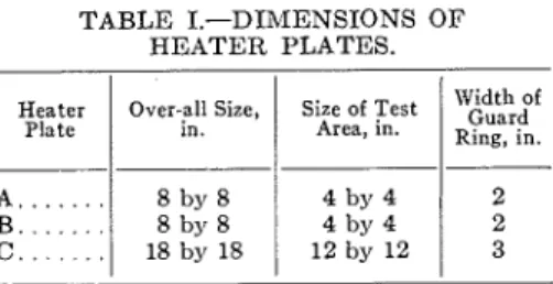 TABLE  I.-DIMENSIONS  OF  HEATER  PLATES. 