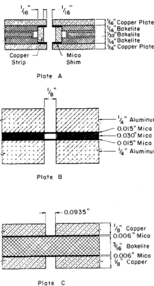 FIG.  1.-Details  at Gaps of  Heater  Plates. 