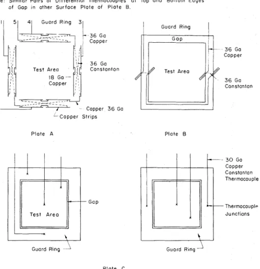 FIG.  2.-Thermocouples  U s e d  t o  M e a s u r e  T e m p e r a t u r e  Unbalance
