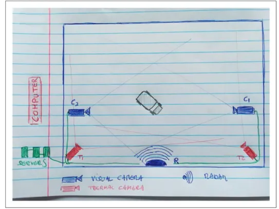 Figure 2. Personal sketch of a slide used by Robin Devooght on June 2017.