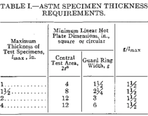 TABLE I.-ASTM  SPECIMEN THICKNESS  REQUIREMENTS. 