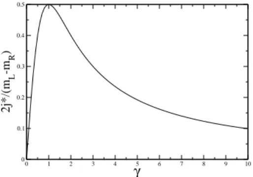 FIG. 2: Rescaled stationary current as a function of the coupling ratio γ = J 2 E2J .