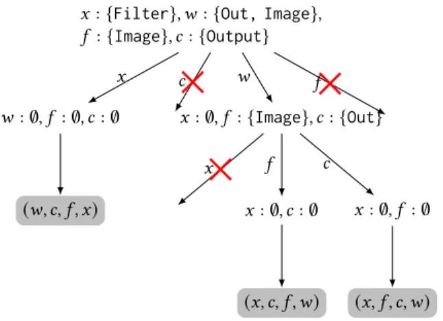 Figure 2. Application of Algorithm 1 to the 1D convolution kernel
