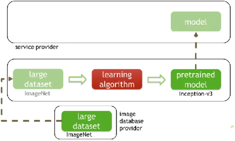 Figure 8: addition of the image dataset provider. 