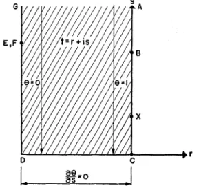 Figure 4  will  be  taken  to  represent  the  system  in  the  complex  z=  (x+iy)  plane,  and,  as a  first  step,  will  be  transformed into the  w=  (u+iv)  plane shown in Fig