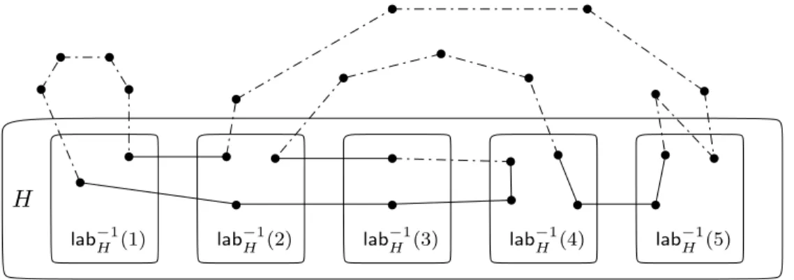 Figure 2. Examples of a partial solution P (solid lines) and a complement solution Q (dashed lines) forming a Hamiltonian cycle
