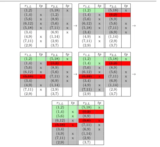 Table 1 Four steps illustrating the learning algorithm with rankings r 1 , L and r 2 , L (g = 5, θ L = 4) (Color table online)
