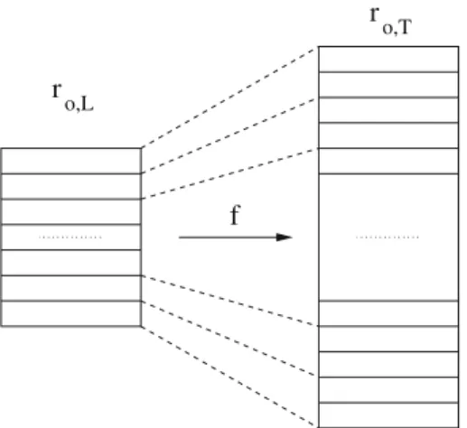 Fig. 1 Schematic representation of the scaling factor f , ratio of the number of pairs ranked in the test set over the number of pairs ranked in the training set