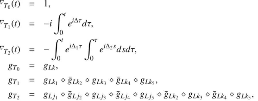Figure 1: Labelled trees with 0 and 1 nodes