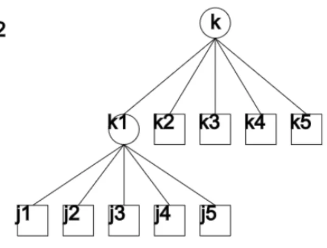Figure 2: Labelled tree with 2 nodes