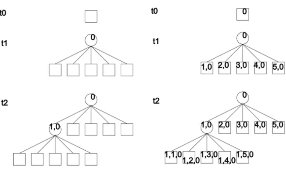 Figure 4: Ordering labels of nodes and leaves with k 1 = P 5 l =1 (−1) l + 1 j l and k = P 5l =1 (−1) l + 1 k l 