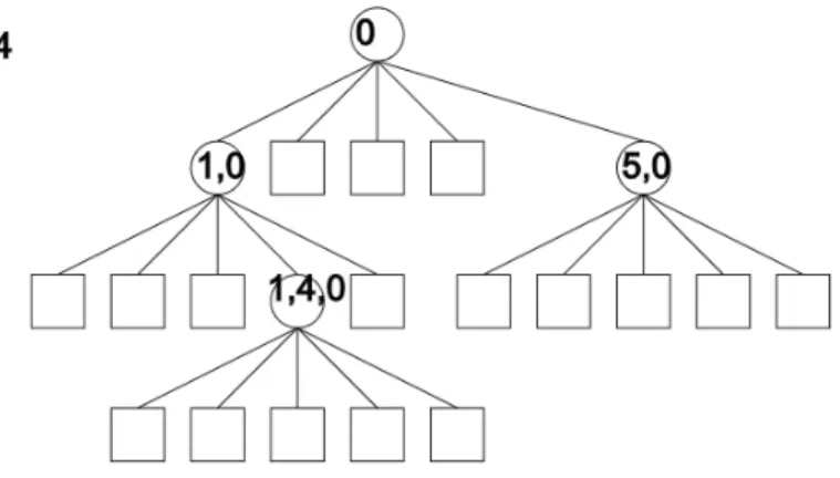 Figure 5: A tree with four nodes