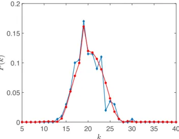 Fig. 2. The normalization error 1 − P