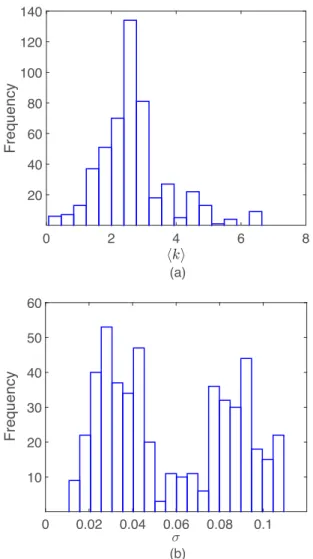 Fig. 8. The reconstructed distribution of connectivities: the blue line (with the diamond markers) stands for the true degree distribution