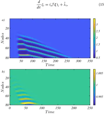 FIG. 4. The time evolution of species φ is displayed with an appropriate color code, on different nodes of the chain and against time