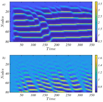 FIG. 5. The phenomenon of noise driven amplification is illustrated: δ i /δ 1 is plotted against the node’s number along the chain