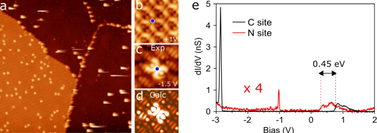 Fig. 4 TCNQ molecules on nitrogen doped graphene. a STM image of a TCNQ molecular island on nitrogen doped graphene (100 × 100 nm 2 , V = − 1.5 V, I = 7 pA)