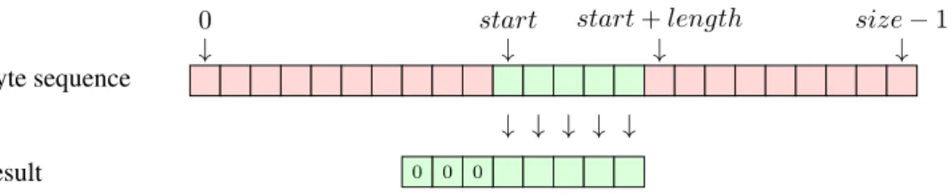 Figure 10: Schematic view of the Peek function (on 8-bit instead of 64-bit)