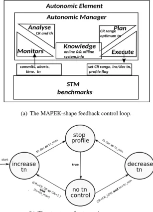 Figure 3: The feedback control loop of the simple model.