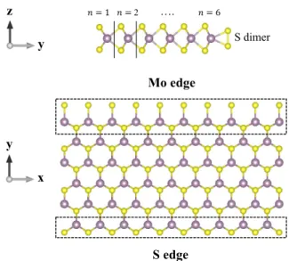FIG. 1. Side and top view of the relaxed geometry of zigzag MoS 2 nanoribbon with sulfur dimer passivation along the Mo edge
