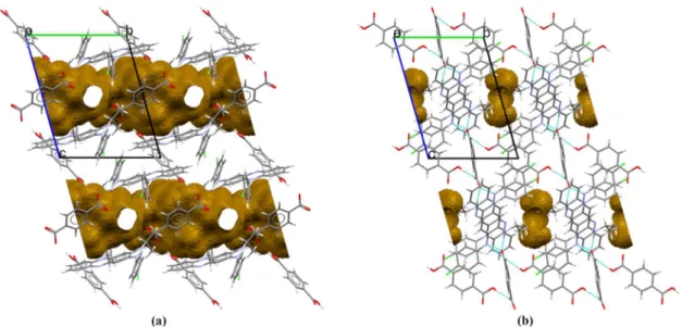 Figure S5  Effect of different solvents while grinding (a) CFZ with FA, (b) CFZ with SA, (c) CFZ  with SACC