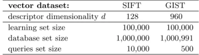 Table 3: Summary of the SIFT and GIST datasets.