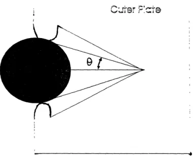 Figure 3.1. Aerial View of Cone Cutting through  Outer  Plate