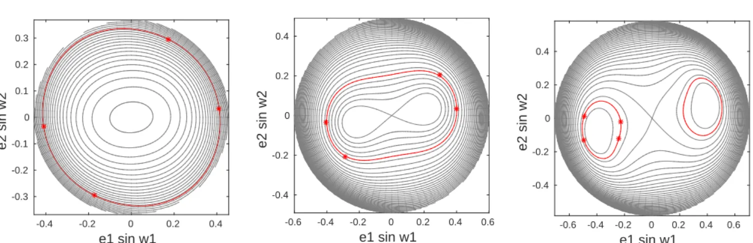 Fig. 3. Representative plane for HD 12661 system, having fixed the inclination of the orbital plane to i = 50 ◦ , for i mut = 20 ◦ (left panel), i mut = 40 ◦ (middle panel), and i mut = 50 ◦ (right panel)