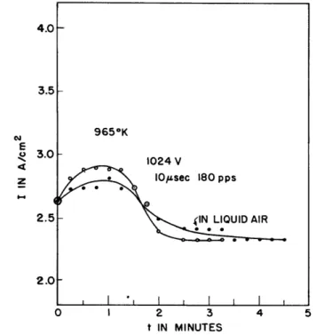 Fig.  9  Cathode heating and  emission decay with tube  at  room temperature and at liquid air temperature  to  test  for  &#34;gas&#34; effects.