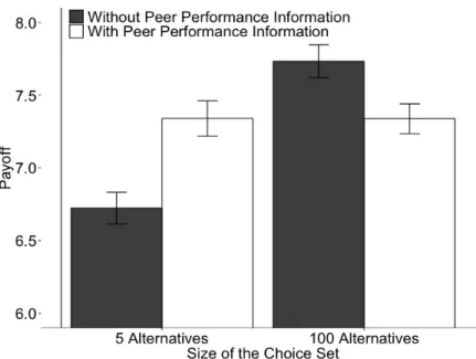 Figure 2-1: Performance effect of social comparisons 