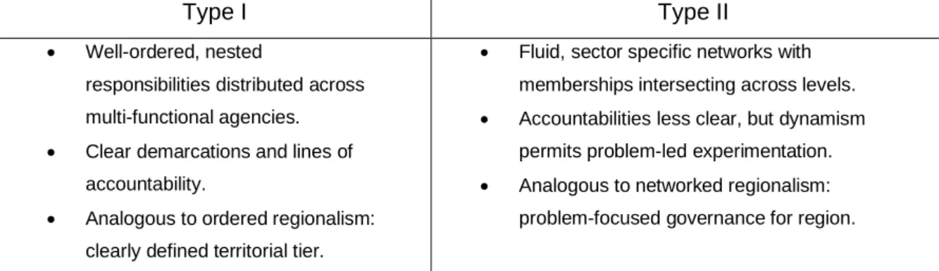 Table  4  provides  an  overview  over  the  main  characteristics  of  both  multilevel  governance types