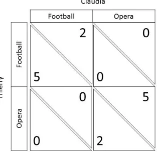 Figure 12: Conflicting Interests 