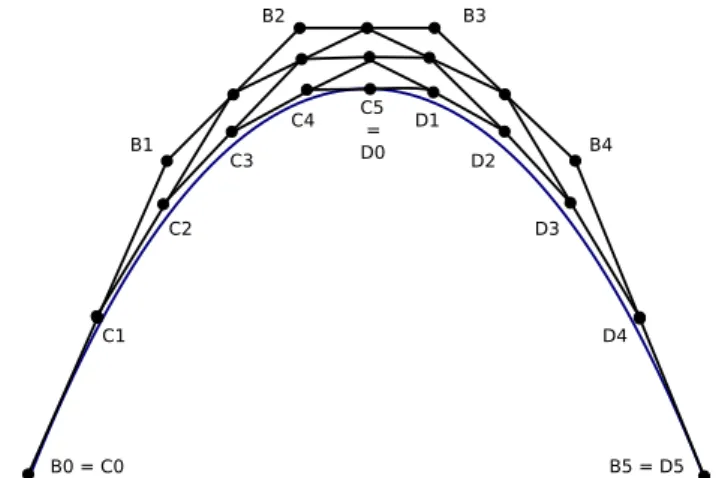 Fig. 9. Intermediate points computed by de Casteljau’s algorithm on [B0, B5]