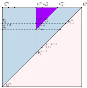 Fig. 10. Properties of de Casteljau computations