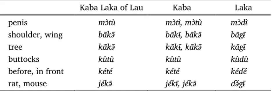Table 2. A comparison of Kaba Laka of Lau with Kaba  