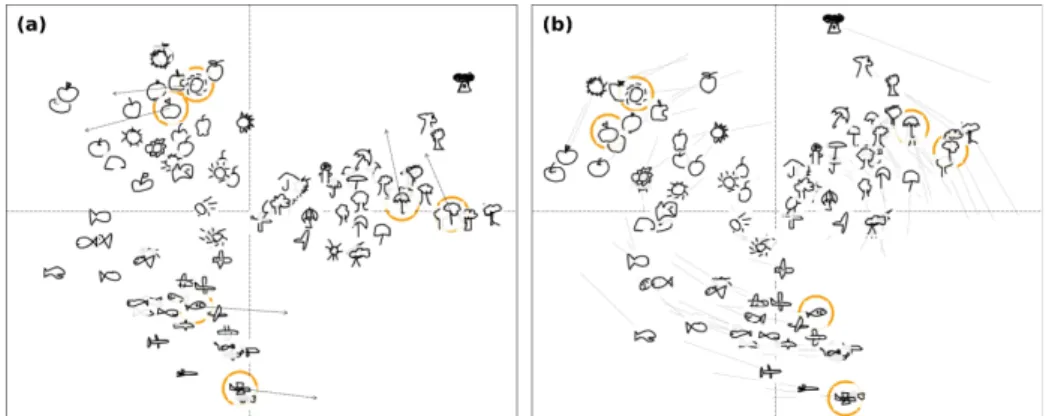 Fig. 1: Interaction in QuickDraw dataset shows the rotation and group enhancement.