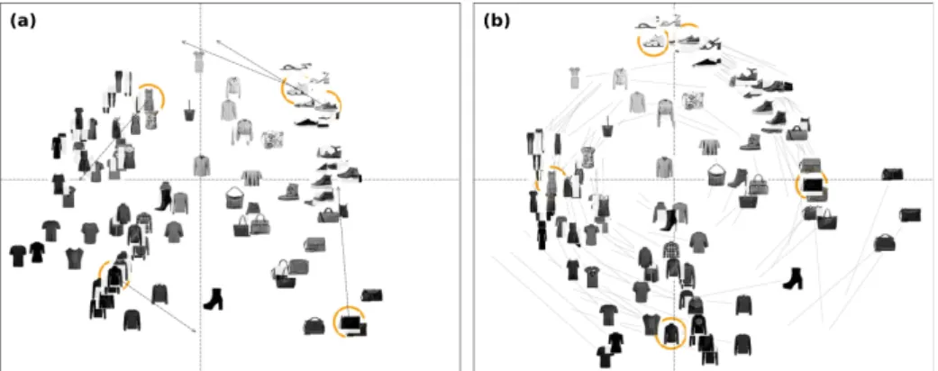 Fig. 2: Interaction in the Fashion dataset to create two axes of shape and color density.