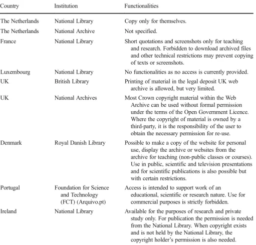 Table 4 Overview of allowed use of the web archives