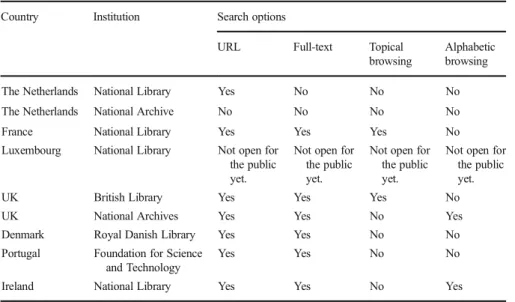 Table 5 Overview of search options in the web archives