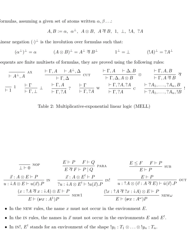 Table 2: Multiplicative-exponential linear logic (MELL)