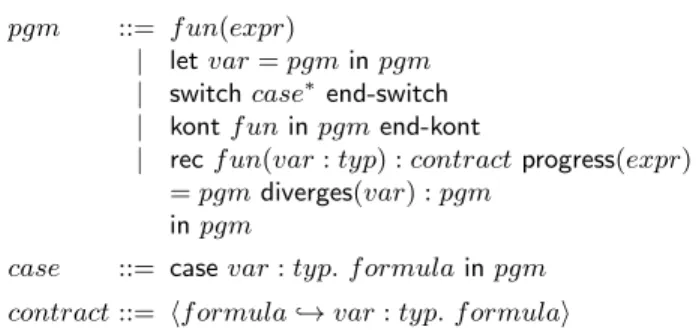 Fig. 10. Syntax of W G .
