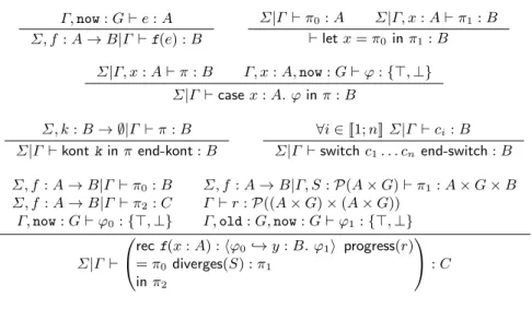 Fig. 11. Typing rules for W G .