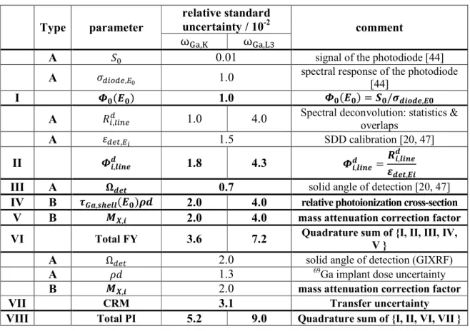 Figure 5: Comparison of literature values to measured Ga fluorescence yield. Left: K-edge; Right: L3-edge