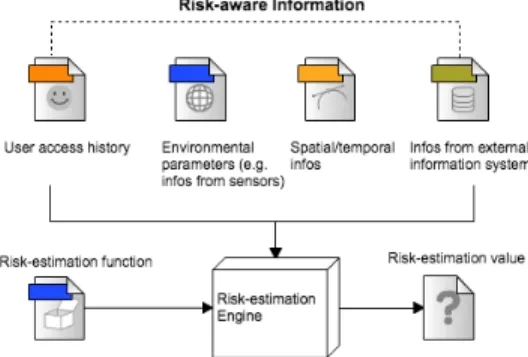 Figure 2. Risk-value calculation architecture