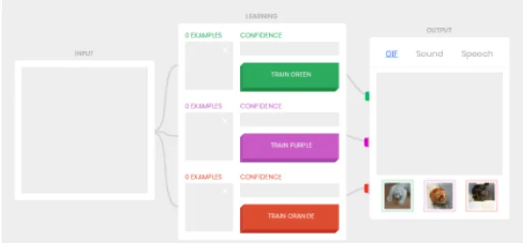 Figure 2: Framework to code a rule