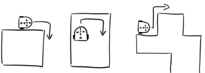 Figure 4: The thymio is programmed to circumvent objects