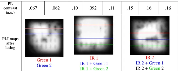 Table 2 Contrast values for different lasing conditions. The groups and condition names refer to  those described in Table 1.