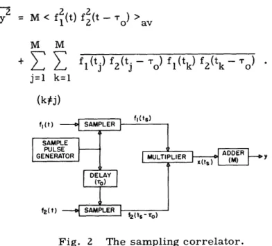 Fig.  2  The  sampling  correlator.